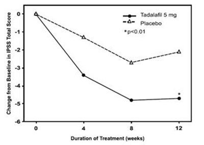 Figure5 (Tadalafil Figure5)