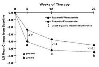 Figure7 (Tadalafil Figure7)