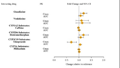 Figure 3 (Lisdexcaps 04)