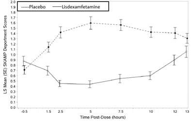 Figure 4 (Lisdexcaps 05)