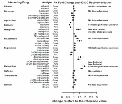 venlafaxine-fig-2.jpg fig-2 - venlafaxine fig 2