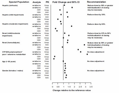 venlafaxine-fig-3.jpg fig-3 - venlafaxine fig 3