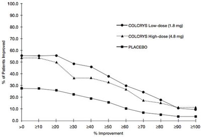 Figure 1 (Colcrys 02)