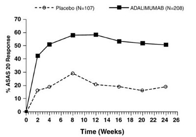 Figure 2 - abrilada 02