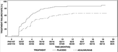 Study UV I - abrilada 02a