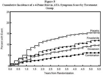 Figure5 - finasteride fig5