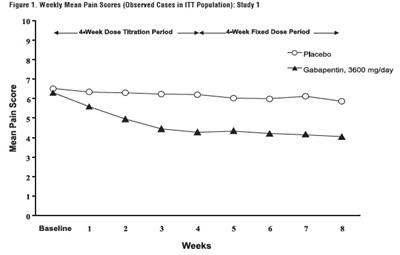 Figure 1 (Figure 1)