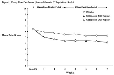 Figure 2 (Figure 2)