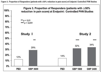 Figure 3 (Figure 3)