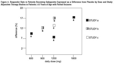 Figure 4 (Figure 4)