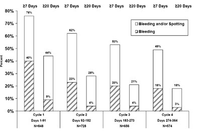 lojeimeiss-bar-chart.jpg lojeimeiss bar chart