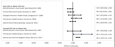 Lojeimeiss Effect Estimate