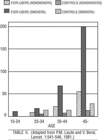 myzilra-1.jpg This image illustrates circulatory disease mortality rates. - myzilra 1