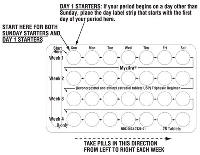 This Is An Image Of The Myzilra Blister Pack. (Myzilra 2)