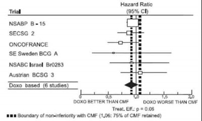 Fig-1 (Doxo 10mg 50mg Inj Mylan Figure 02)