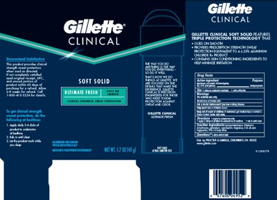 Gillette (Gillette)