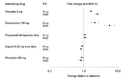 Figure 1 (Paroxetine 02)