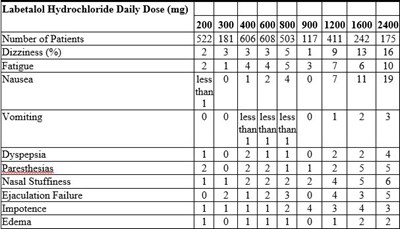 Table2 (Table2)