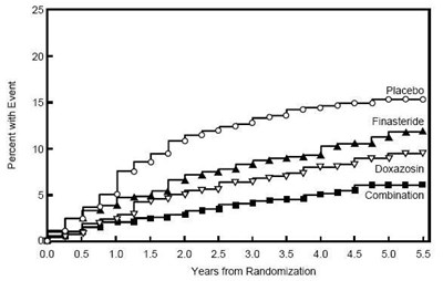 Image of Figure 4 - finasteride fig 5