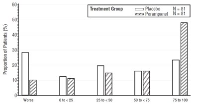 Fig (Perampanel Fig3)