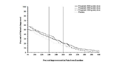 Pregabalinfig8 (Pregabalin Fig 08)