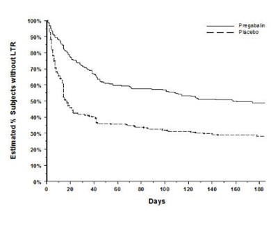 Pregabalinfig9 (Pregabalin Fig 09)