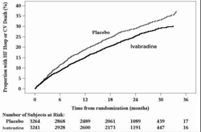 ivabradinetabfig3.jpg ivabradinetabfig3 - ivabradinetabfig3