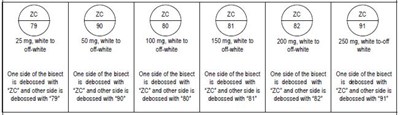Tablets.jpg Lamotrigine Tablets - Tablets