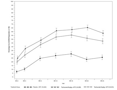 Figure 1 - tocilizumab 01