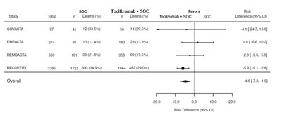 Figure 2 - tocilizumab 02