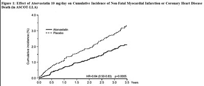 Figure1 (Atorvastatin Figure1)