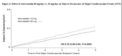 Figure3 (Atorvastatin Figure3)