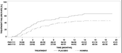 Title: uveitis-km-fig3-part2 - humira 04