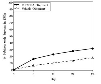 Figure 1 (Eucrisa 03)