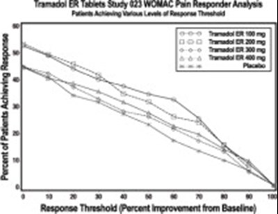 Figure 2 (Tramadol Er 2)