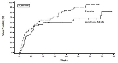 Figure 2 (Lamotrigine Figure2)