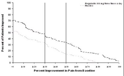 Pregabalinfigure2 - pregabalinfigure2