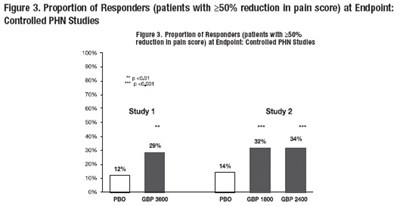 Fig 3 (Fig 3)