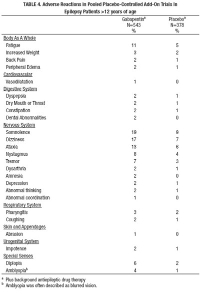 Table 4 (Tab 4)