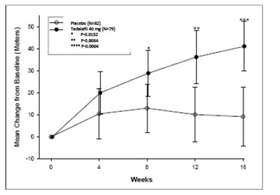 Figure4