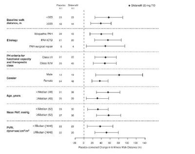 505 (Sildenafil Figure 4)