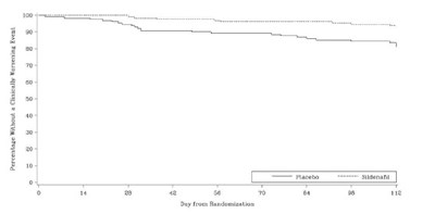 505 (Sildenafil Figure 5)