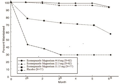 figure2 - esomeprazole strontium delayed release capsules 2