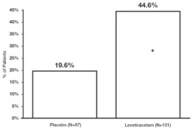 "image Description" (Levetiracetam Figure 4)