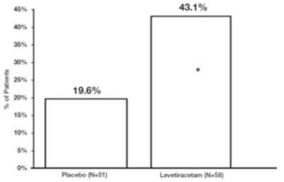 "image Description" (Levetiracetam Figure 5)