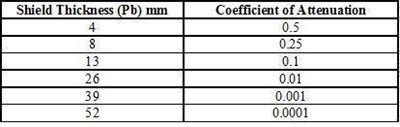 Choline_table3 (Table 3)