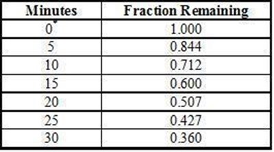Choline_table4 (Table 4)