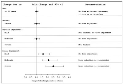 eslicarbazipinetabletsfigure1.jpg eslicarbazipinetabletsfigure1 - eslicarbazipinetabletsfigure1