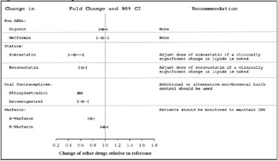 eslicarbazipinetabletsfigure4 - eslicarbazipinetabletsfigure4