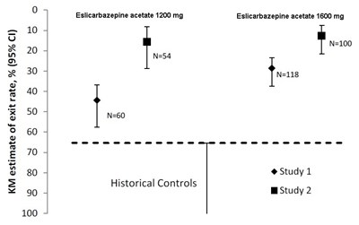 eslicarbazipinetabletsfigure5.jpg eslicarbazipinetabletsfigure5 - eslicarbazipinetabletsfigure5